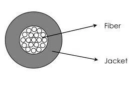 Multi-core POF Cable